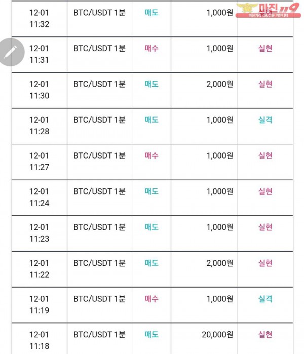 비트맨 다이아몬드 지점