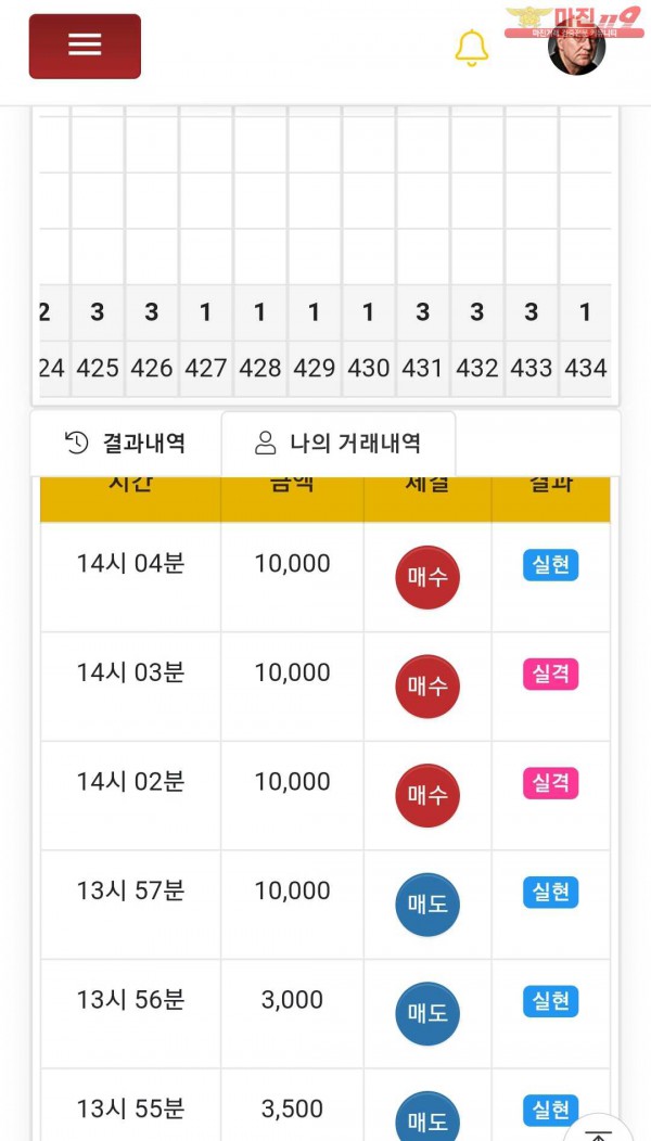 글로벌777점