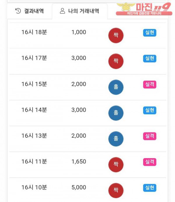 국대점 수익인증