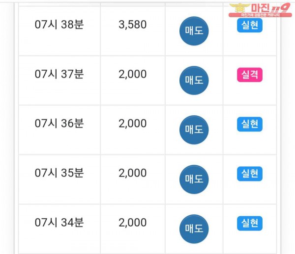 글로벌 국대점