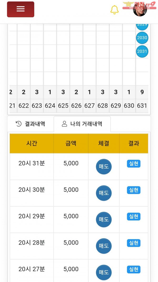 글로벌777점