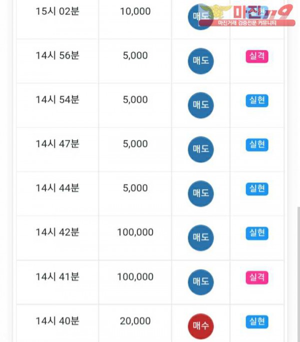글로벌777점 수익인증