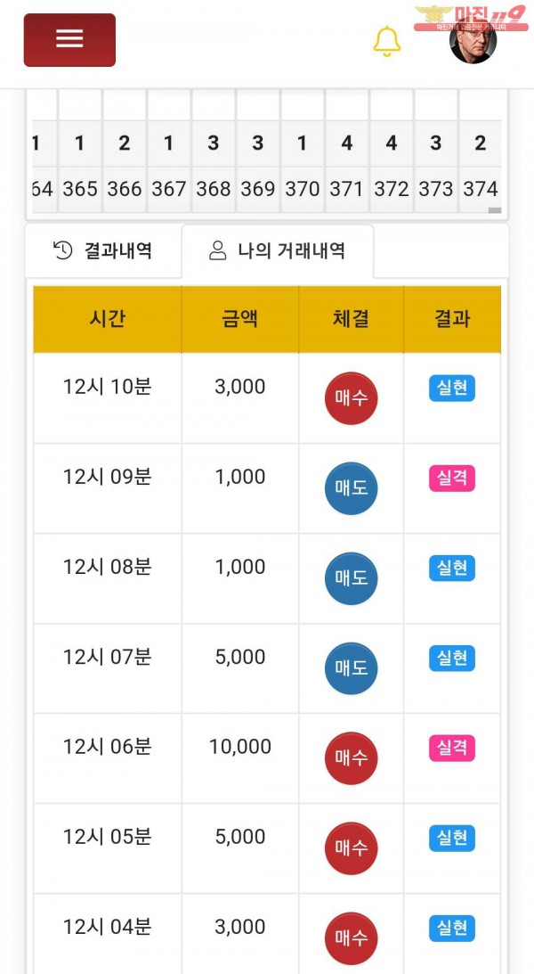 글로벌777점
