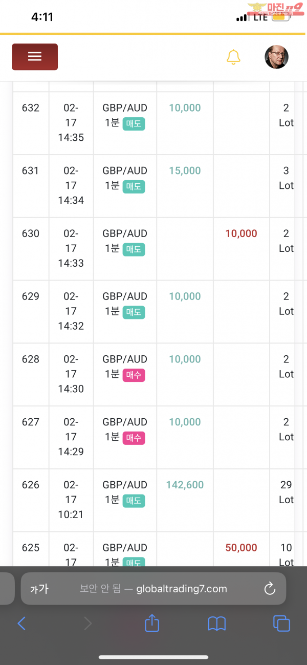글로벌 777점