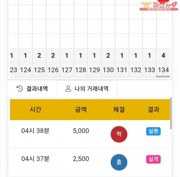 글로벌 국대점 수익인증