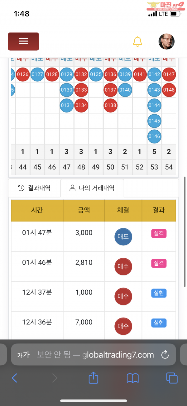 댄디점
