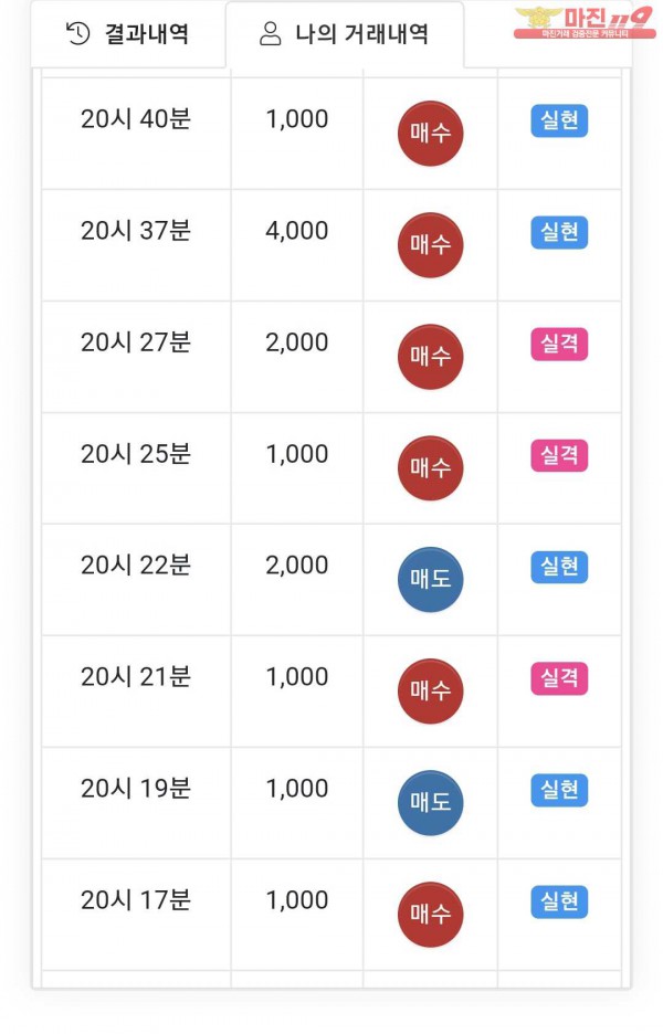 국대점 수익인증