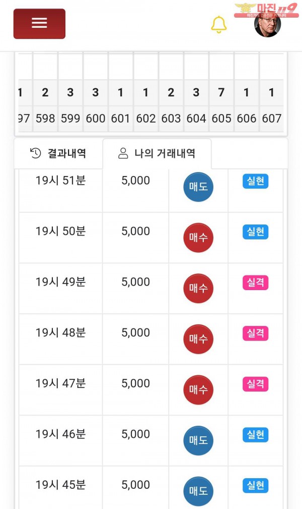 글로벌777점