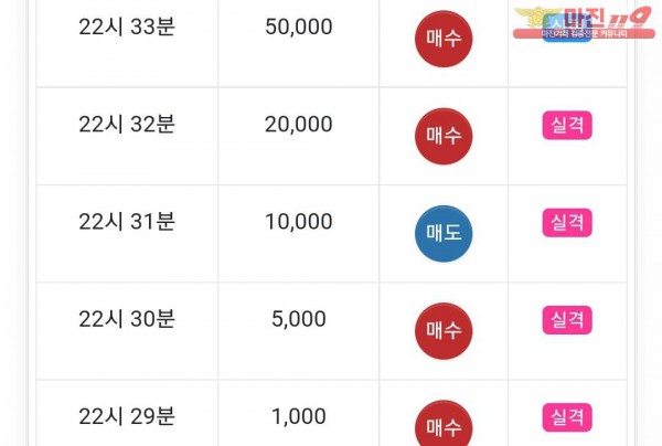글로벌777점 수익인증