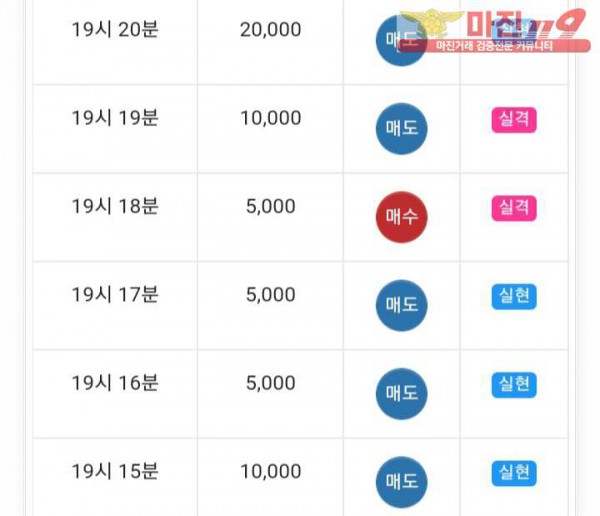 글로벌777점 수익인증