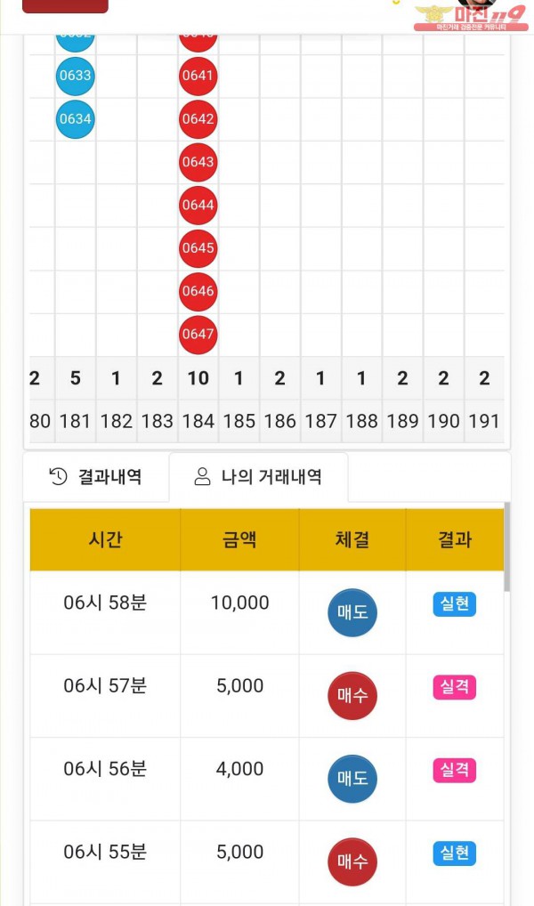 글로벌 국대점 수익인증