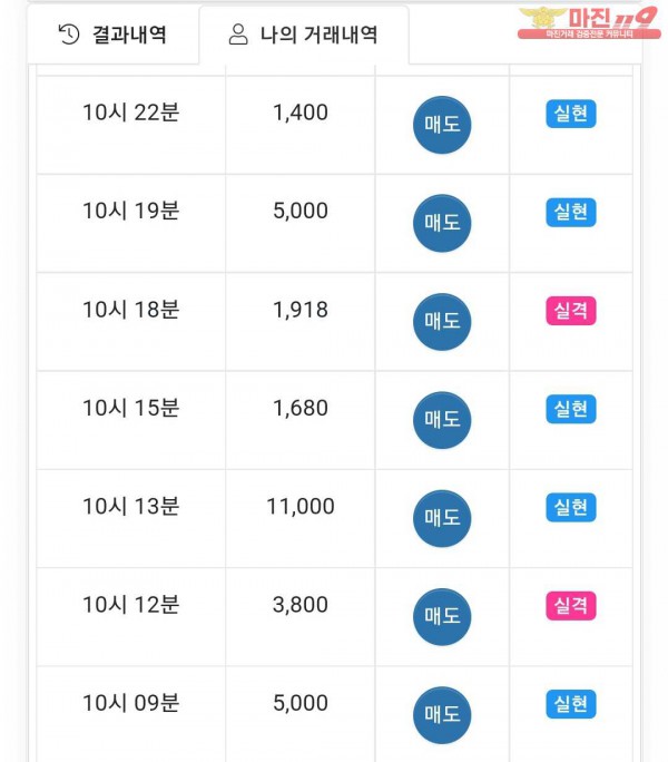 글로벌국대점 수익인증