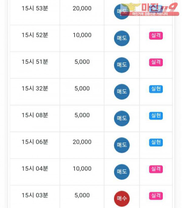 글로벌777점 수익인증