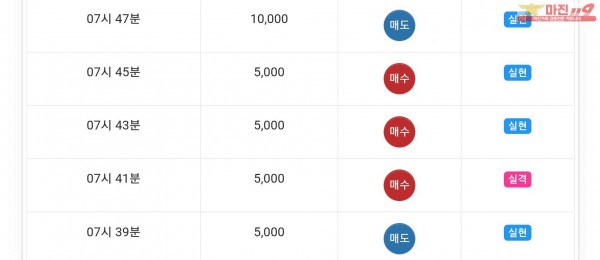 글로벌777점 수익인증