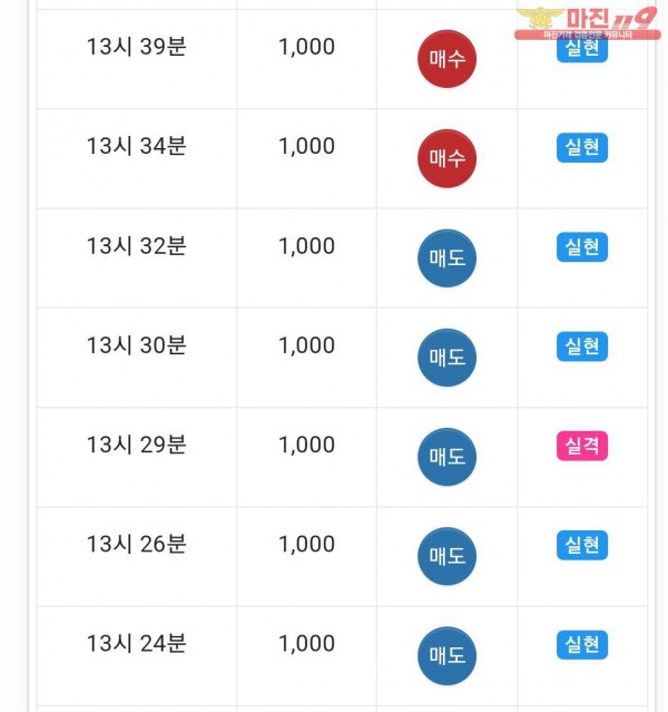 댄디