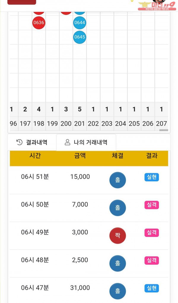 글로벌 국대점 수익인증