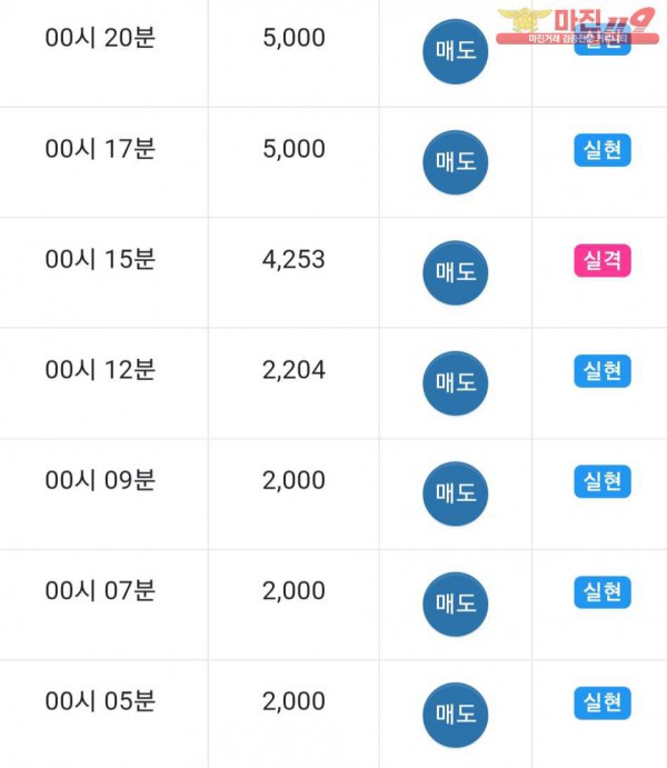 댄디