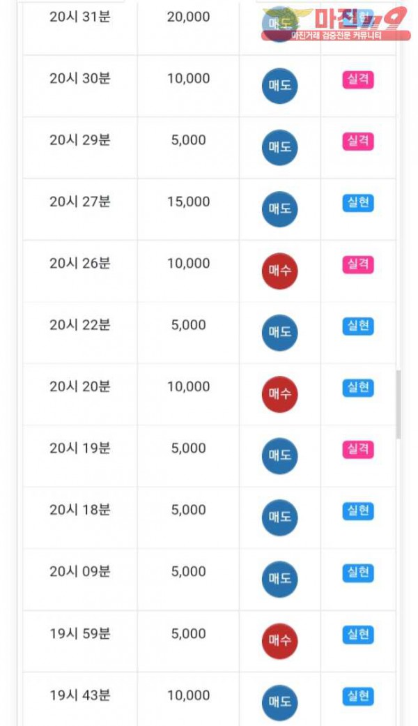 글로벌777점 수익인증