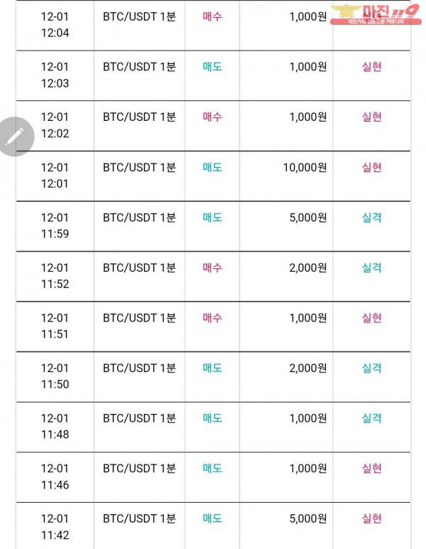 비트맨 다이아몬드 지점