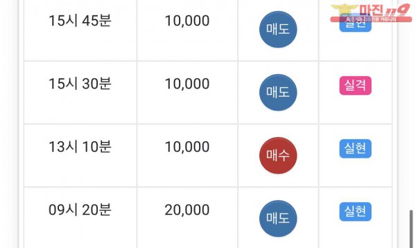 댄디