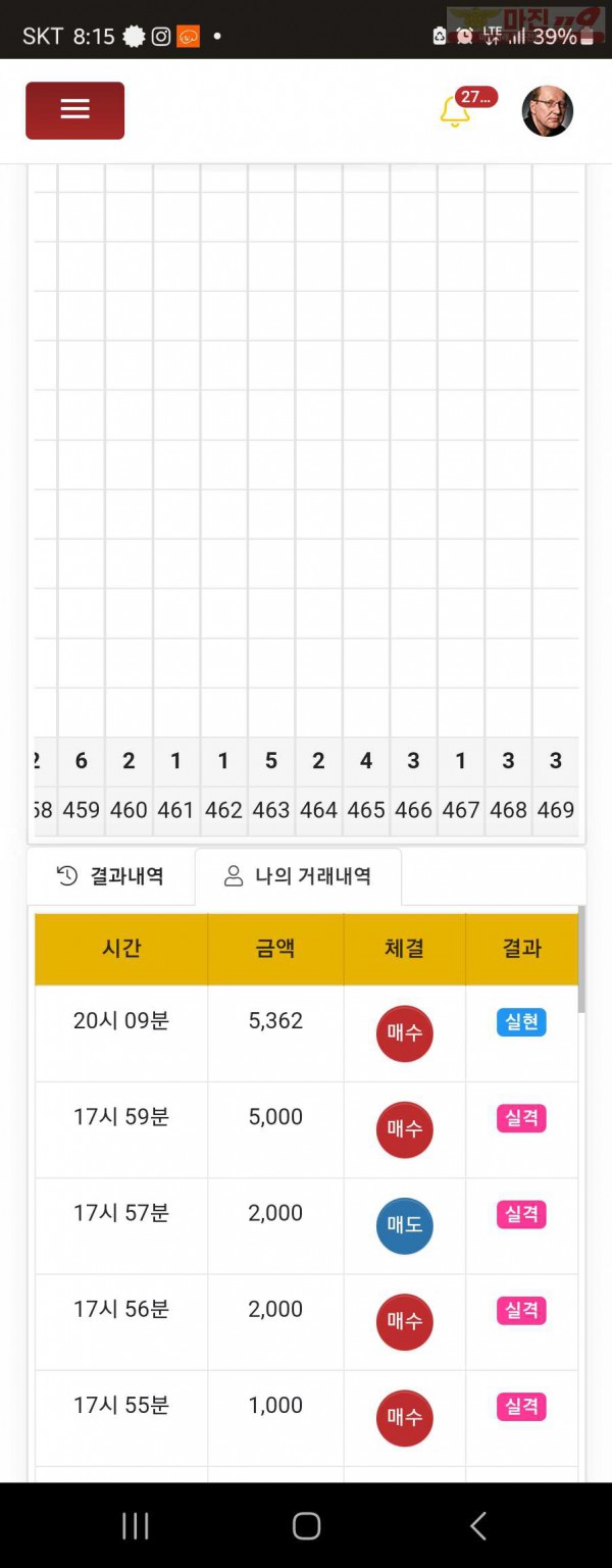댄디