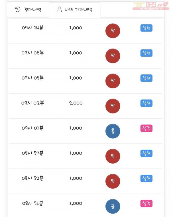 국대점 수익인증