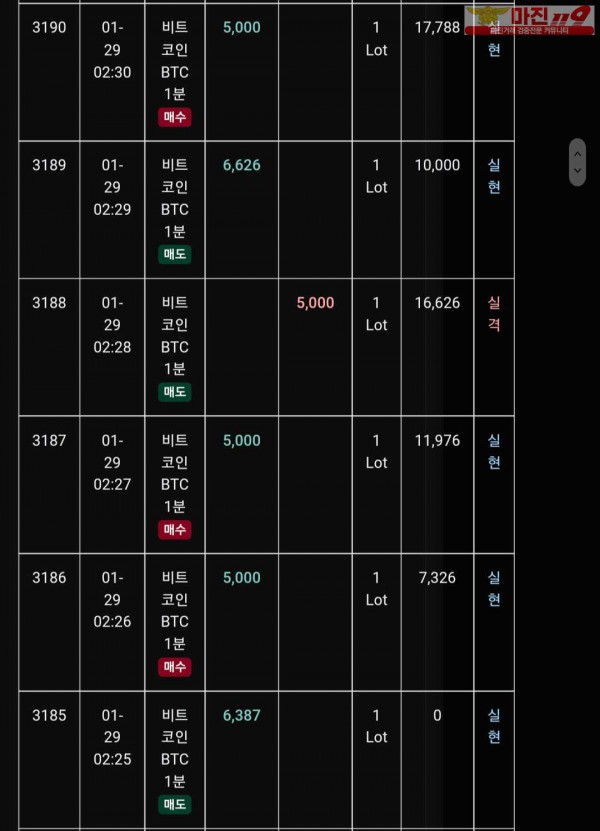 글로벌 트레이딩777점 수익인증