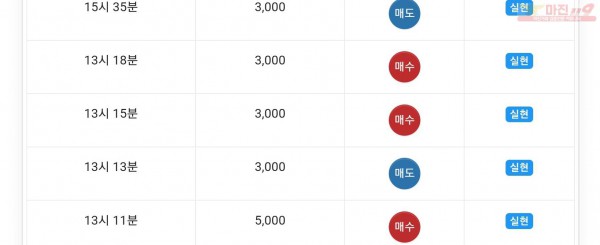 글로벌777점 연승