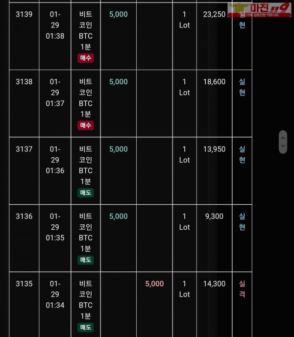 글로벌 트레이딩777점 수익인증