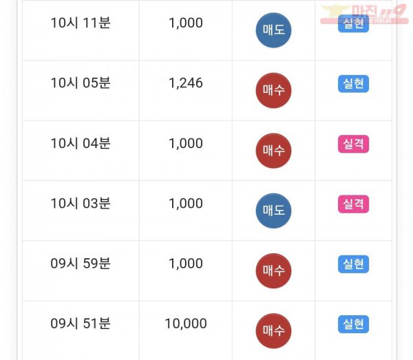 글로벌 댄디점