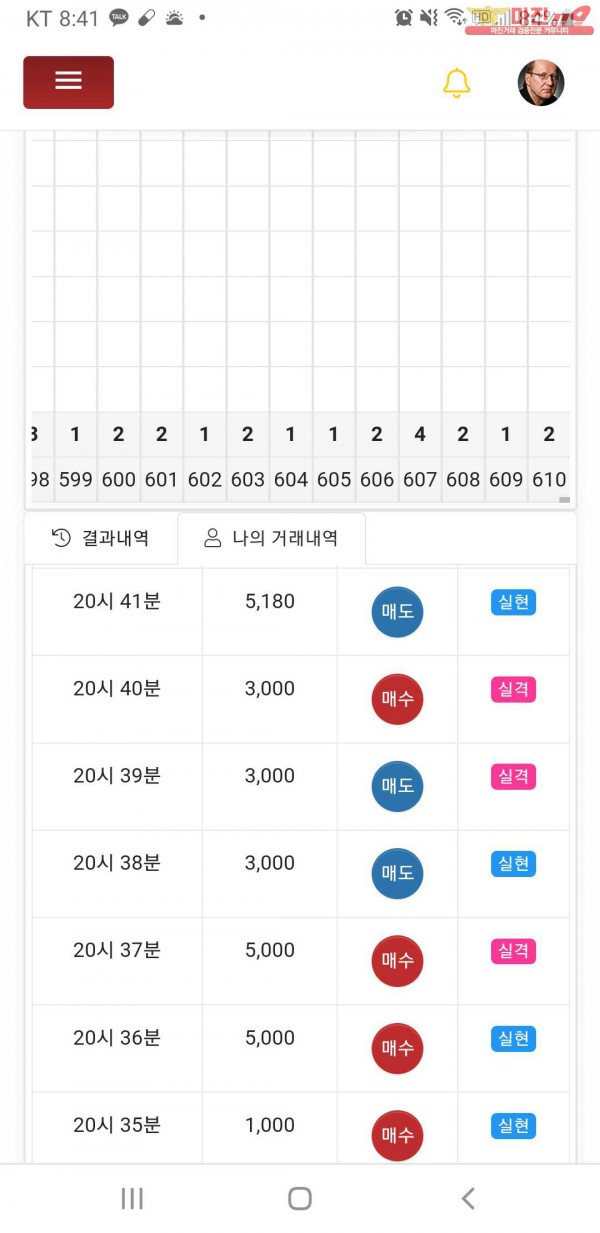 글로벌777점 인증