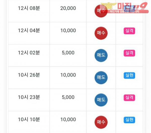 글로벌트레이딩 777 수익