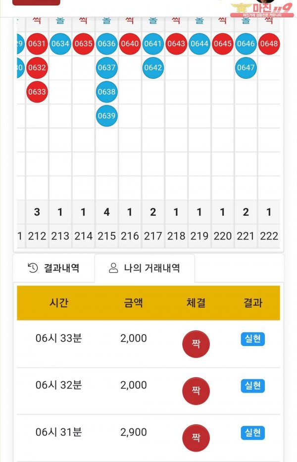 글로벌 국대점 수익인증