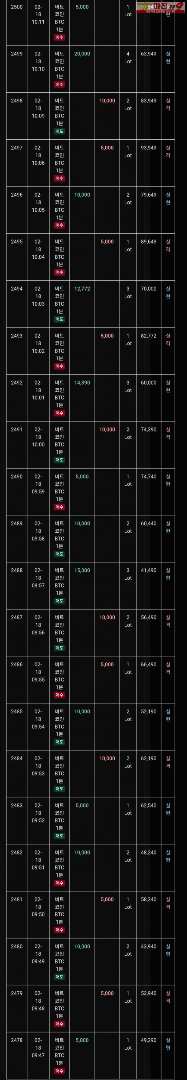 글로벌 트레이딩777점 수익인증