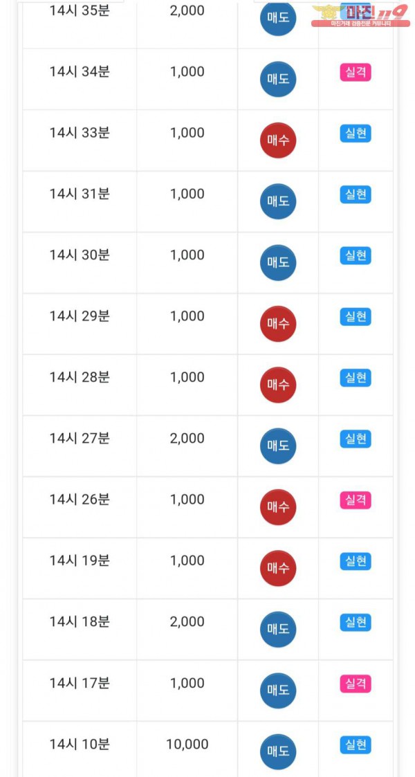 글로벌777점 수익인증