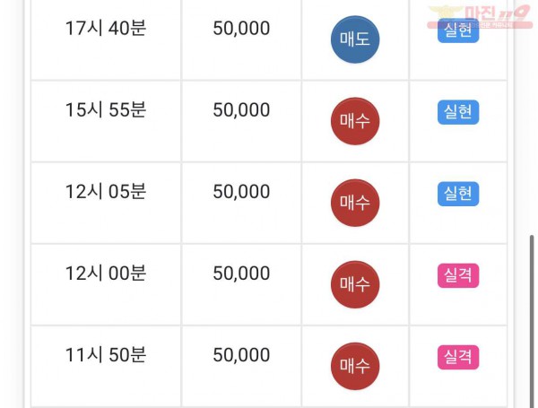 댄디