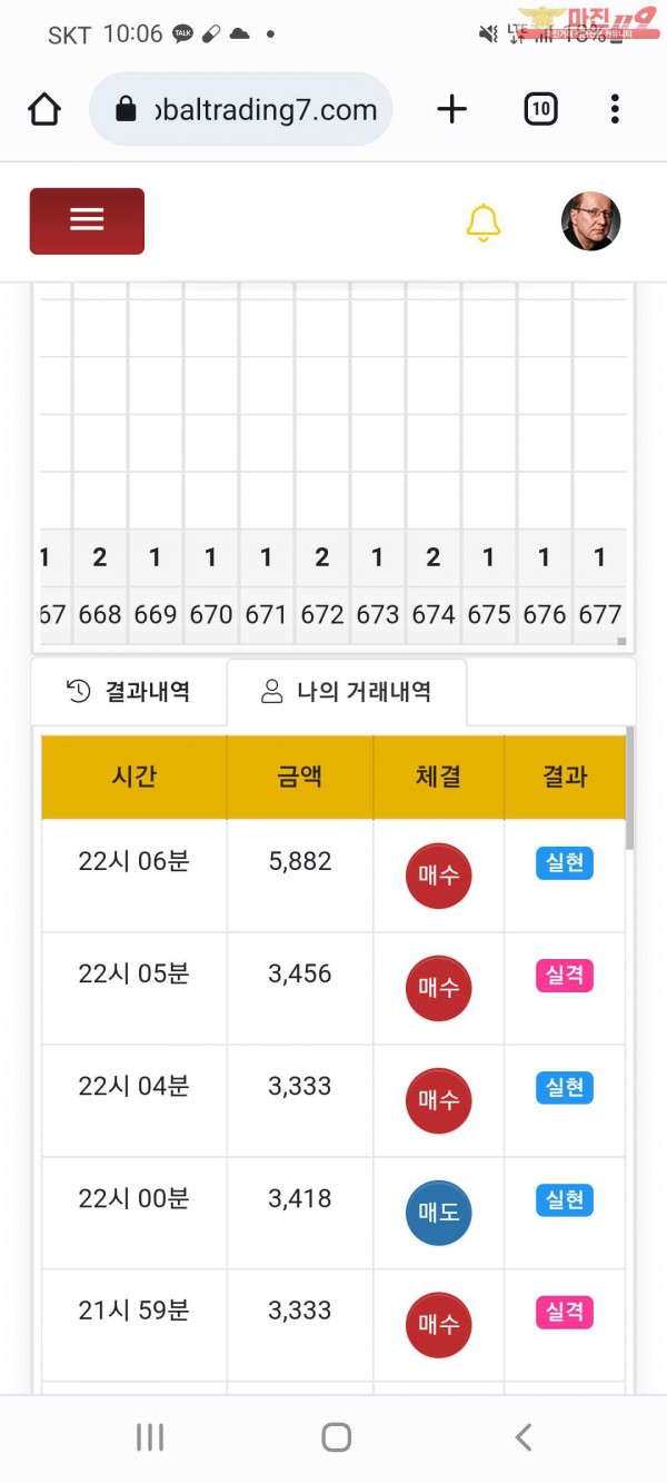 글로벌국대점