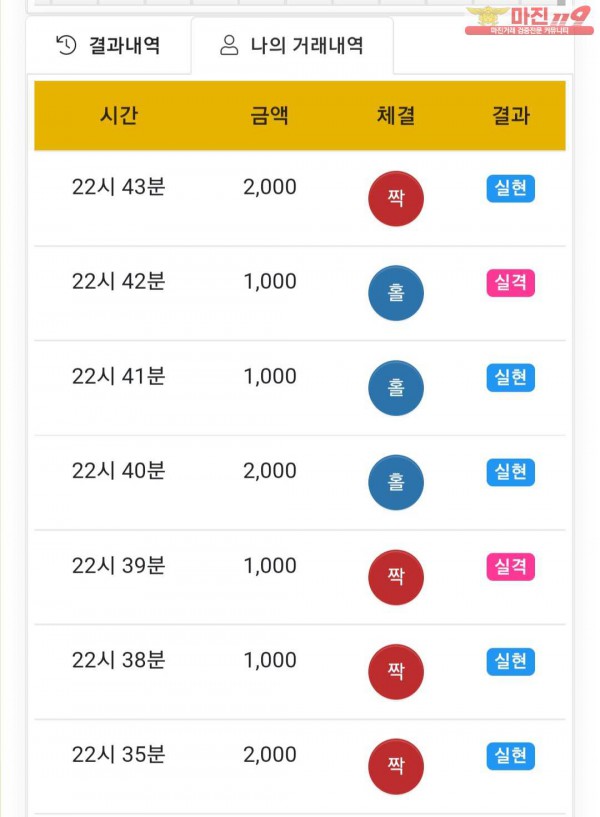 12/5 글로벌 777점 수익인증