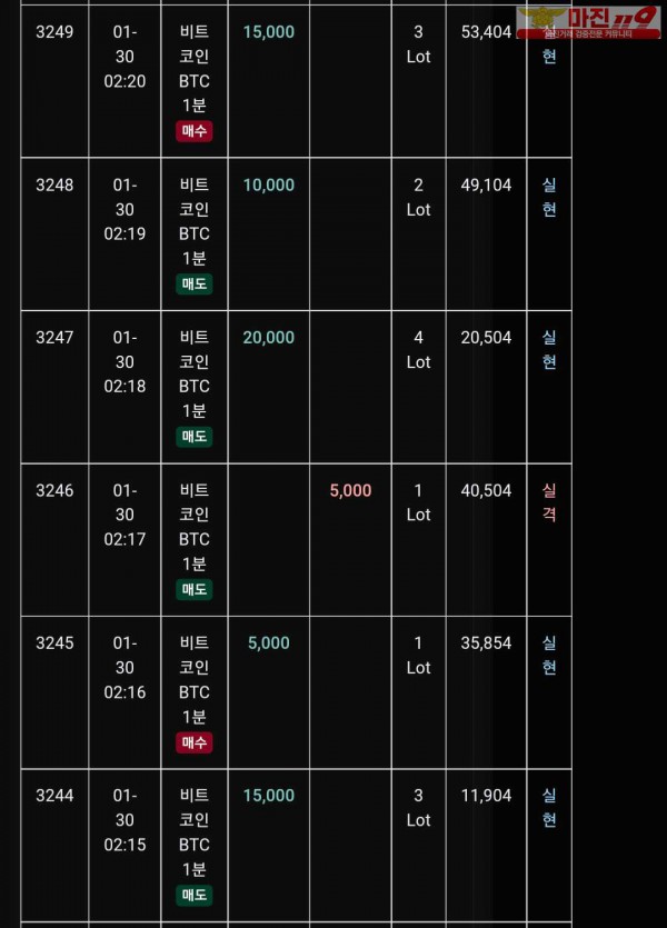 글로벌 트레이딩777점 수익인증
