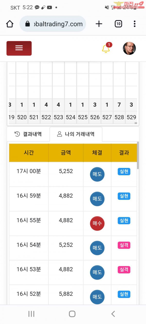 글로벌 국대점