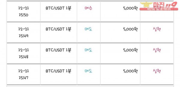 국대점 수익인증