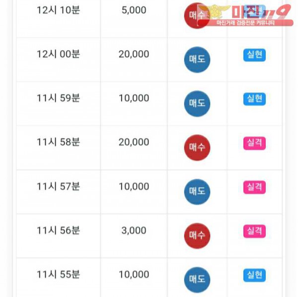 글로벌777점 수익인증