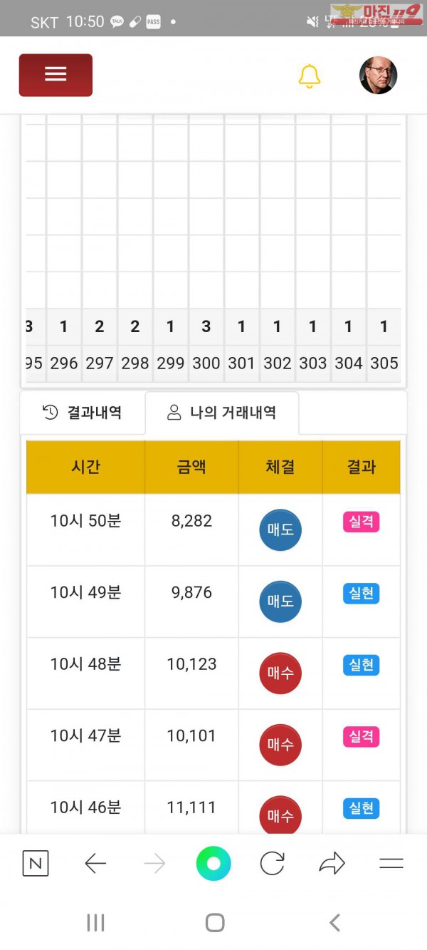 글로벌 국대점 수익