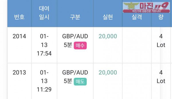 댄디점