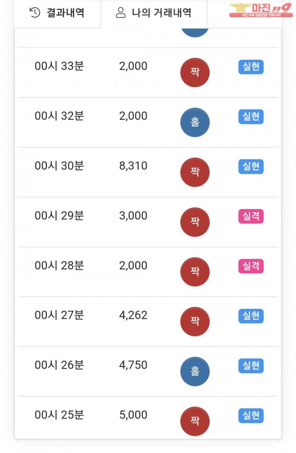 국대점 수익인증