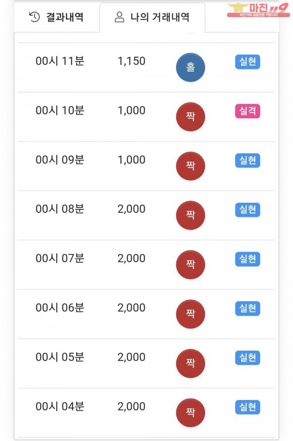 국대점 수익인증