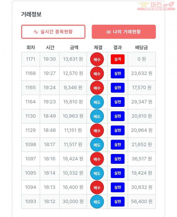 6월 최다연승 이벤트 신뢰점 10연승 인증