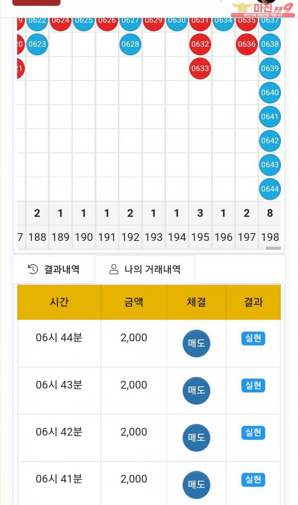 글로벌 국대점 수익인증