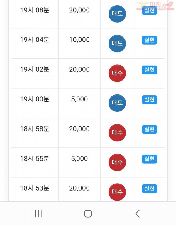 하이트 국대 수익인증