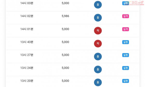 하이트레이딩 777 수익